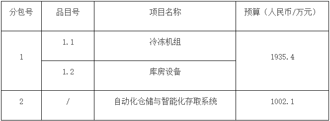 半岛综合体育app下载29375万 江苏省农业科学院采购冷冻机组等设备(图1)