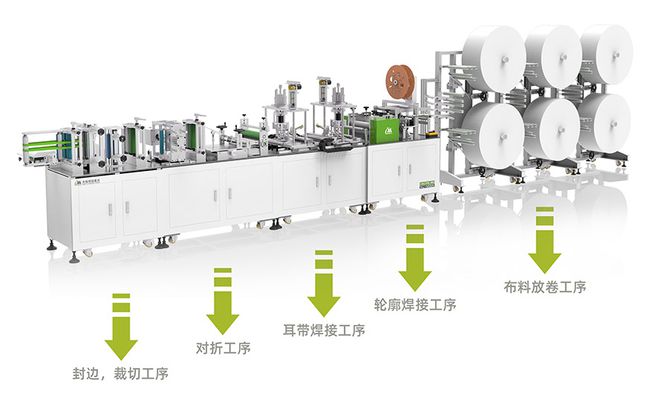 半岛综合体育手机app广东东莞价格实惠的N95全自动口罩机生产厂家(图2)